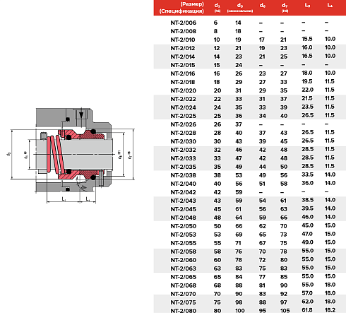 Торцевое уплотнение NT-2/055/QQVGG в Санкт-Петербурге фото