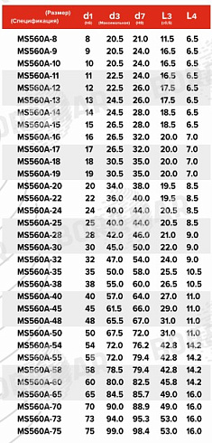 Торцевое уплотнение MS560A в Санкт-Петербурге фото