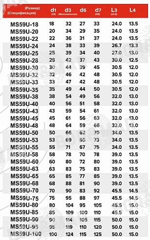 Торцевое уплотнение MS59U в Санкт-Петербурге фото