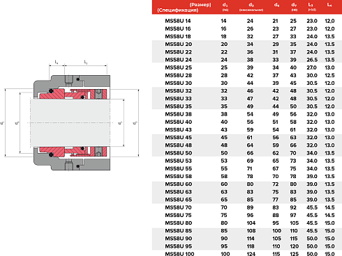 Торцевое уплотнение MS58U 14 BO SIC/SIC/VITON в Санкт-Петербурге фото