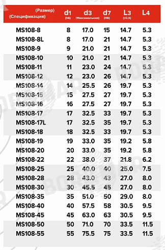 Торцевое уплотнение MS108 в Санкт-Петербурге фото