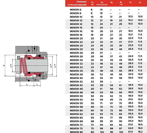 Торцевое уплотнение MSM3N 85 G6 SS/CAR/NBR в Санкт-Петербурге фото