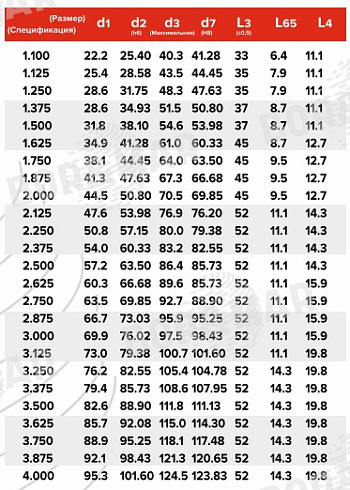 Торцевое уплотнение MS109 в Санкт-Петербурге фото