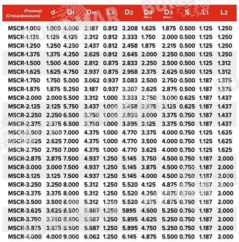 Торцевое уплотнение MSCR в Санкт-Петербурге фото