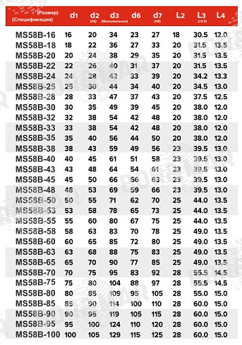Торцевое уплотнение MS58B в Санкт-Петербурге фото