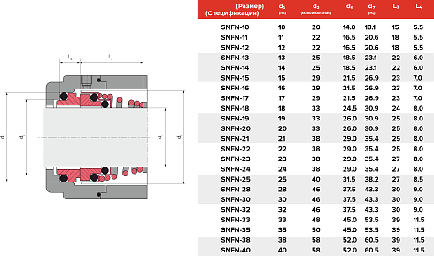 Торцевое уплотнение SNFN-38 SIC/SIC/VITON в Санкт-Петербурге фото
