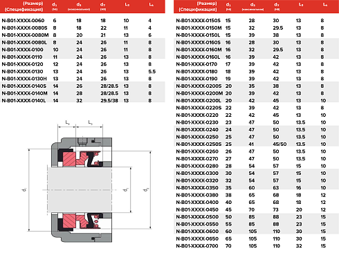Торцевое уплотнение N-B01-DDYR-0700 в Санкт-Петербурге фото