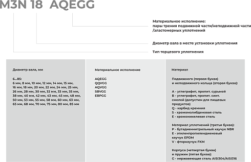 Торцевое уплотнение M3N 75 AQVGG в Санкт-Петербурге фото