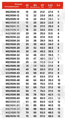 Торцевое уплотнение MS2100K в Санкт-Петербурге фото