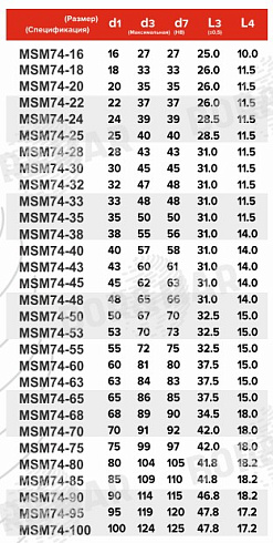 Торцевое уплотнение MSM74 в Санкт-Петербурге фото
