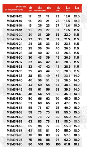 Торцевое уплотнение MSM3N в Санкт-Петербурге фото
