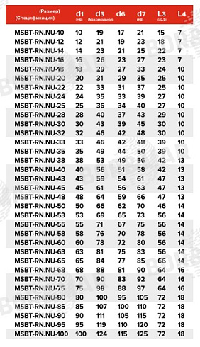 Торцевое уплотнение MSBT-RN.NU в Санкт-Петербурге фото