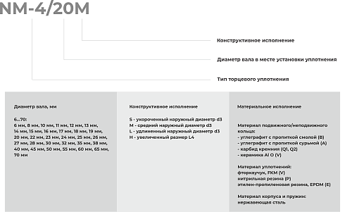 Торцевое уплотнение NM-4/055 в Санкт-Петербурге фото