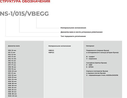 Торцевое уплотнение NS-1/011/VBEGG в Санкт-Петербурге фото
