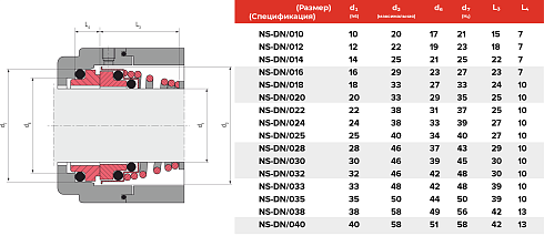 Торцевое уплотнение NS-DN/020/VBPGG в Санкт-Петербурге фото