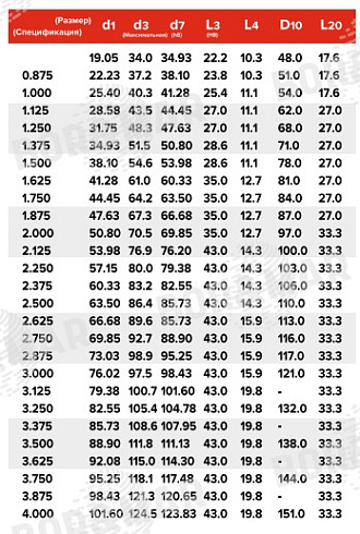 Торцевое уплотнение MS8-1 в Санкт-Петербурге фото