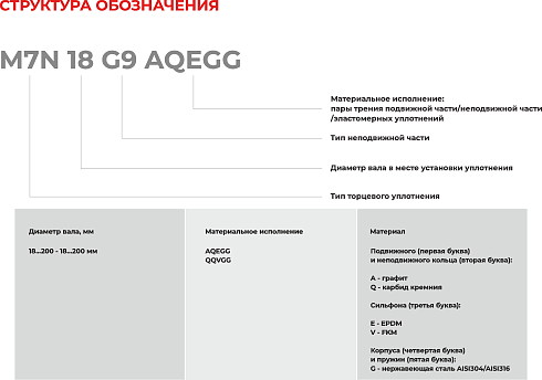 Торцевое уплотнение M7N 180 G9 QQVGG в Санкт-Петербурге фото
