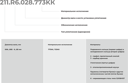 Торцевое уплотнение 211.R6.068.723КК в Санкт-Петербурге фото