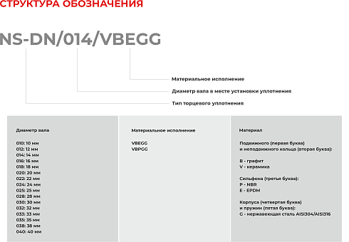 Торцевое уплотнение NS-DN/020/VBPGG в Санкт-Петербурге фото
