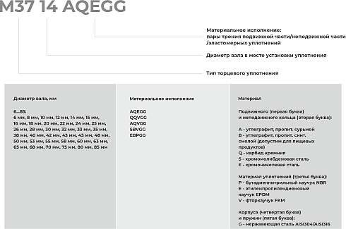 Торцевое уплотнение M37 10 AQVGG в Санкт-Петербурге фото