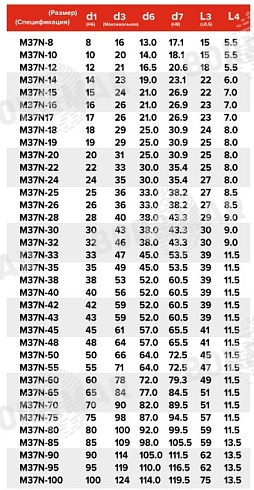 Торцевое уплотнение M37N в Санкт-Петербурге фото