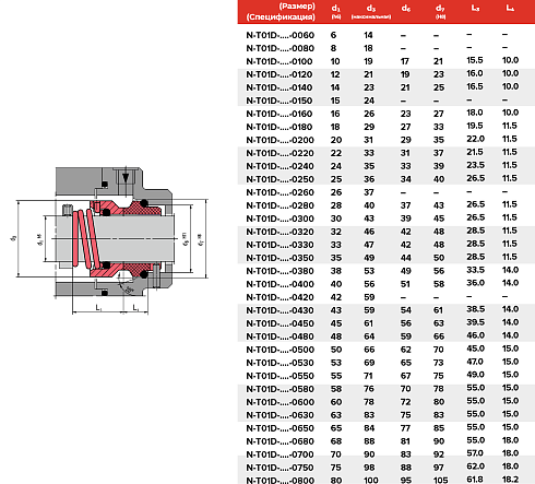 Торцевое уплотнение N-T01D-ADY1-0800 в Санкт-Петербурге фото