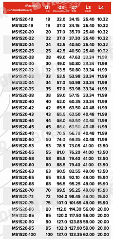 Торцевое уплотнение MS1S20 в Санкт-Петербурге фото