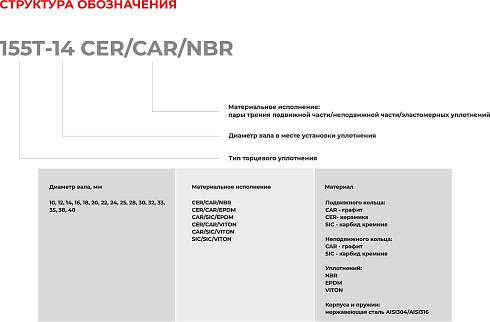 Торцевое уплотнение 155T-10 SIC/SIC/VITON в Санкт-Петербурге фото