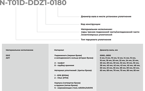 Торцевое уплотнение N-T01D-ADY1-0800 в Санкт-Петербурге фото