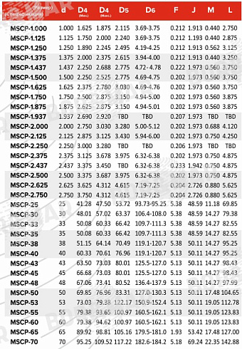 Торцевое уплотнение MSCP в Санкт-Петербурге фото