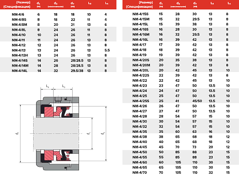 Торцевое уплотнение NM-4/055 в Санкт-Петербурге фото