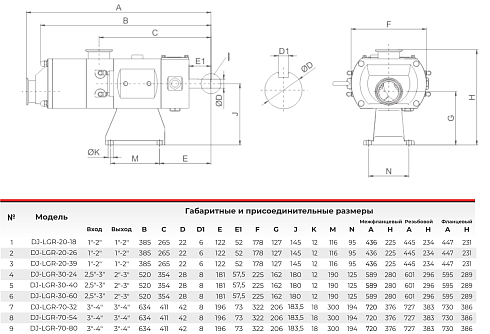 Шнековый насос с двумя винтами LGR 20-26