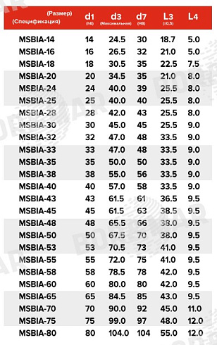 Торцевое уплотнение MSBIA в Санкт-Петербурге фото