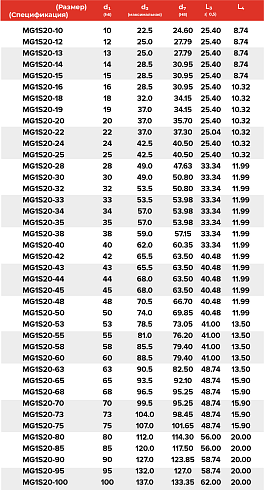 Торцевое уплотнение MG1S20-80 G50 BVEGG в Санкт-Петербурге фото