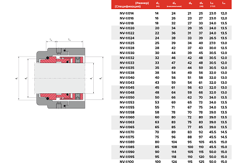 Торцевое уплотнение NV-1/100/AQEGG в Санкт-Петербурге фото