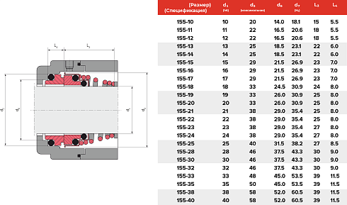 Торцевое уплотнение 155-12 SIC/SIC/VITON в Санкт-Петербурге фото