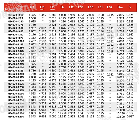 Торцевое уплотнение MS4620 в Санкт-Петербурге фото