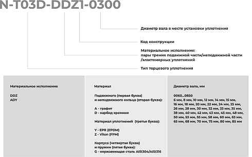 Торцевое уплотнение N-T03D-ADY1-0800 в Санкт-Петербурге фото