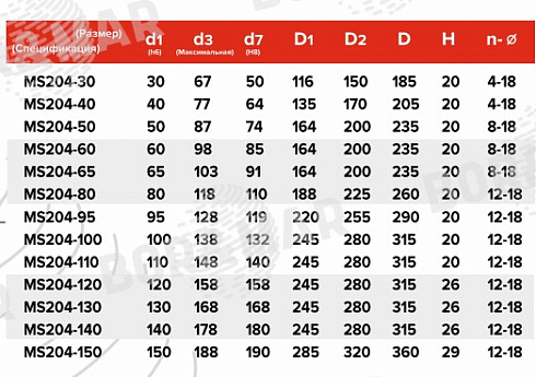 Торцевое уплотнение MS204 в Санкт-Петербурге фото