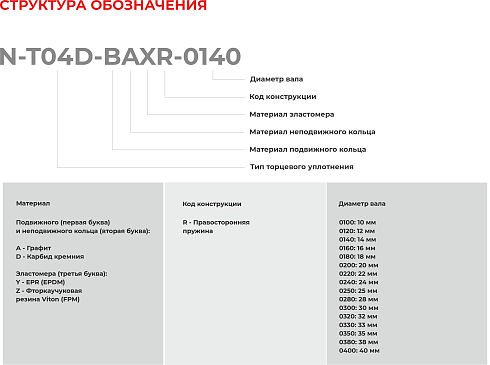 Торцевое уплотнение N-T04D-BAXR-0200 в Санкт-Петербурге фото