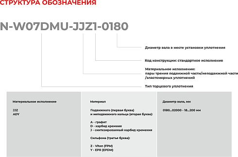 Торцевое уплотнение N-W07DMU-ADY1-1950 в Санкт-Петербурге фото