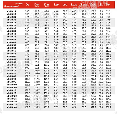 Торцевое уплотнение MS4610 в Санкт-Петербурге фото