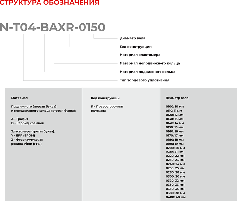 Торцевое уплотнение N-T04-BAXR-0200 в Санкт-Петербурге фото