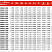Торцевое уплотнение MSCDSS в Санкт-Петербурге фото