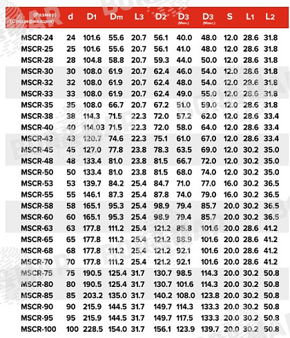 Торцевое уплотнение MSCR в Санкт-Петербурге фото