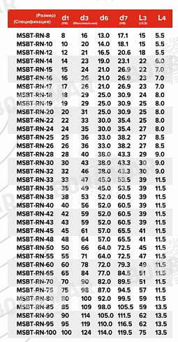 Торцевое уплотнение MSBT-RN в Санкт-Петербурге фото