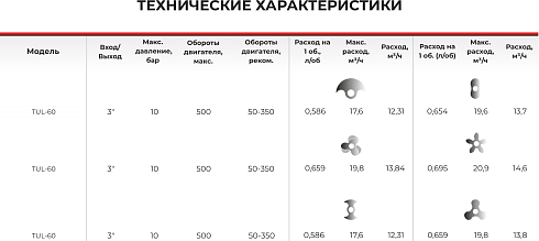 Роторно-кулачковый насос 2-стороннего действия TUL-60