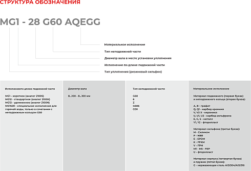 Торцевое уплотнение MG12-12 G60 BVPGG в Санкт-Петербурге фото