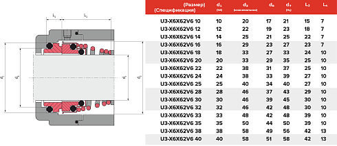 Торцевое уплотнение U3-X6X62V6 12 в Санкт-Петербурге фото