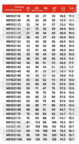 Торцевое уплотнение MS1527 в Санкт-Петербурге фото